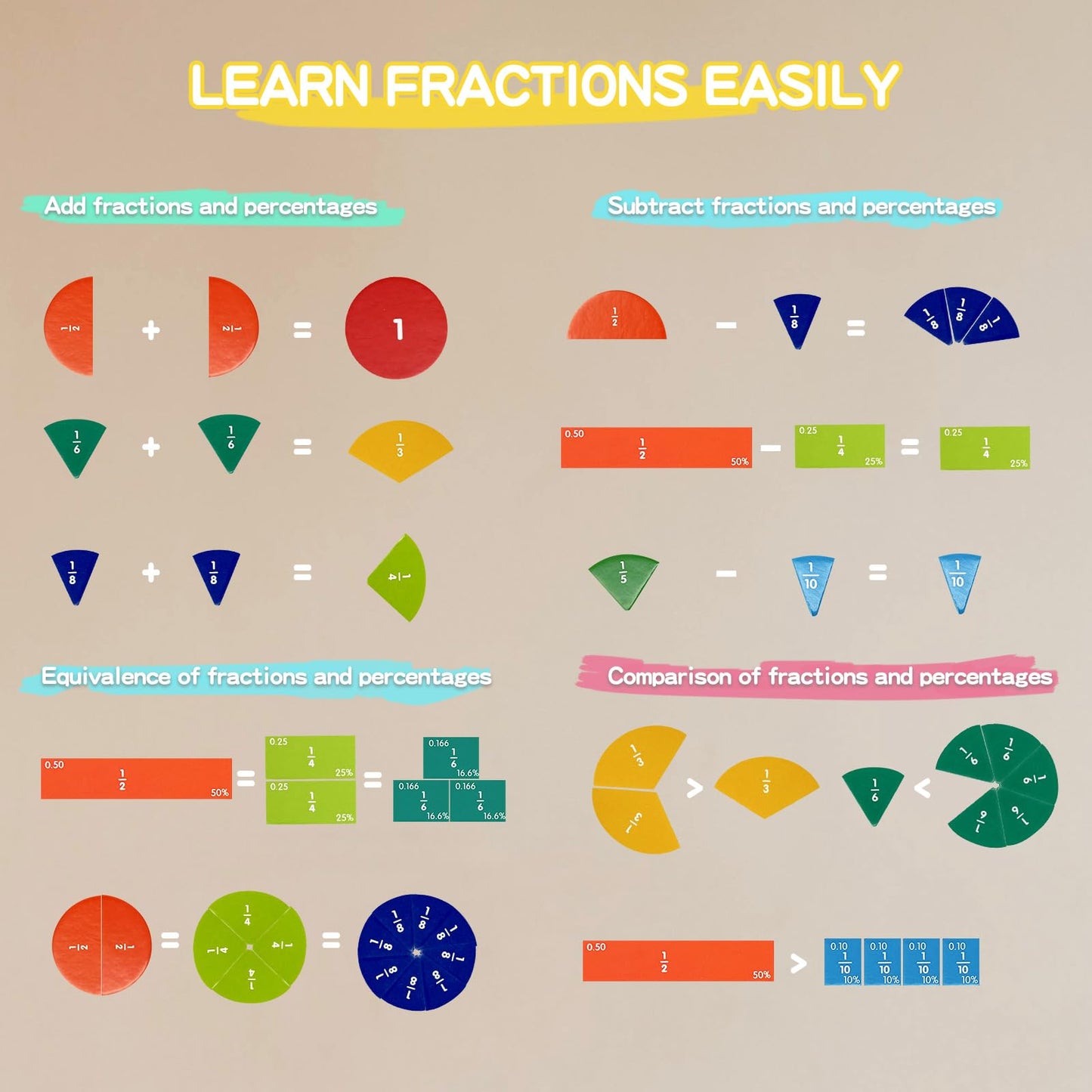 Magnetic Fraction Educational Puzzle for Kids, New Magnetic Fraction Tiles & Fraction Circles, Math Manipulatives for Elementary School Early Math Skills