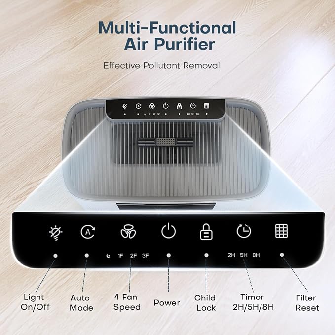 Air Purifier for Large Room up to 2300 Sq Ft, Honeyuan Air Purifiers for Pets