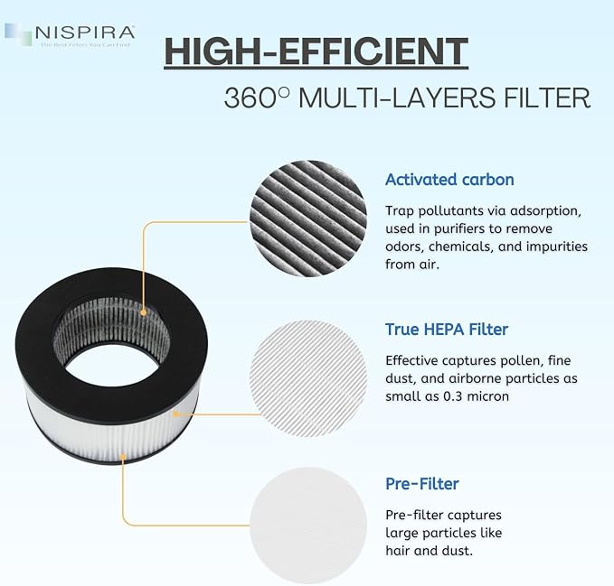 Nispira True HEPA Replacement Filter