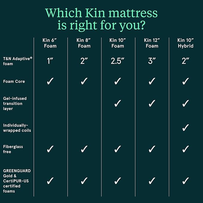Tuft & Needle Kin Medium Plush 10" King Hybrid Mattress, Cooling, Pressure Relief, and Individually-Wrapped Coils, 100 Night Trial, Fiberglass-Free, CertiPUR-US, 10-Year Limited Warranty
