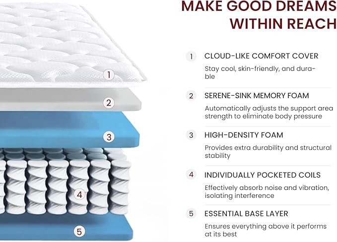 Full Size Mattress 12 Inch, Hybrid Full Mattress in a Box, CertiPUR-US® Certified Memory Foam, Individual Pocket Spring for Cool Sleep&Pressure Relief, Medium Firm Feel, 100-Night Trial