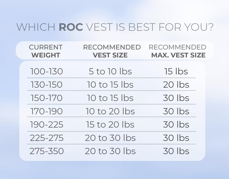 Roc Outdoors Weighted Vest W/ Rub-Free Technology for Woman and Men, 5lb/10lb/15lb/20lb/30lb Weight Vest with Reflective Stripe for Workout, Strength Training, Running, Walking, Fitness, Weight Training, Weight Loss, Weightlifting (Black, 5lb)