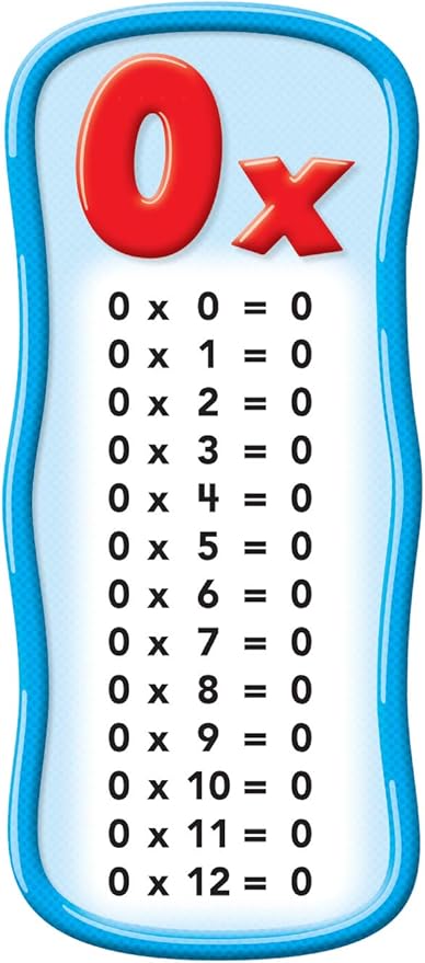 Scholastic Classroom Resources Multiplication Tables Bulletin Board (0545653649)