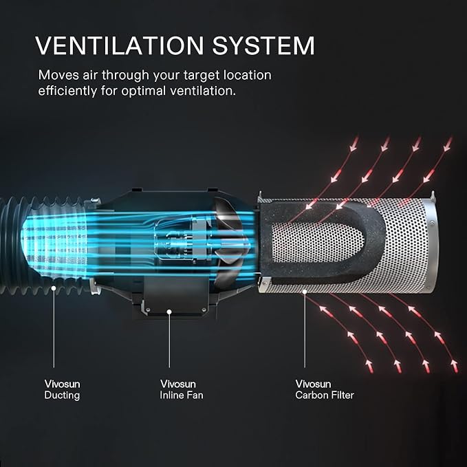VIVOSUN 6 Inch Air Carbon Filter Smelliness Control
