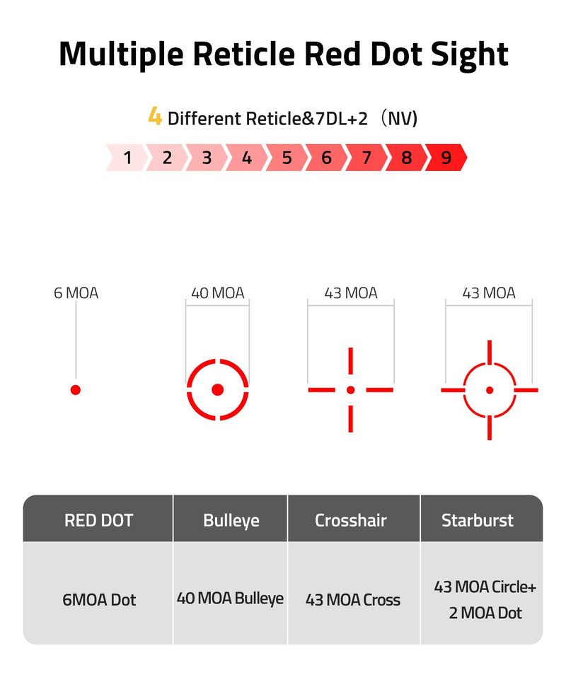 CVLIFE Multi Reticle Auto-Brightness Red Dot and 3X Magnifier Combo,25MM Large Lens Motion Awake Red Dot Sight with Quick Release Mount, Compact Magnifier with Flip-to-Side Mount (red dot)