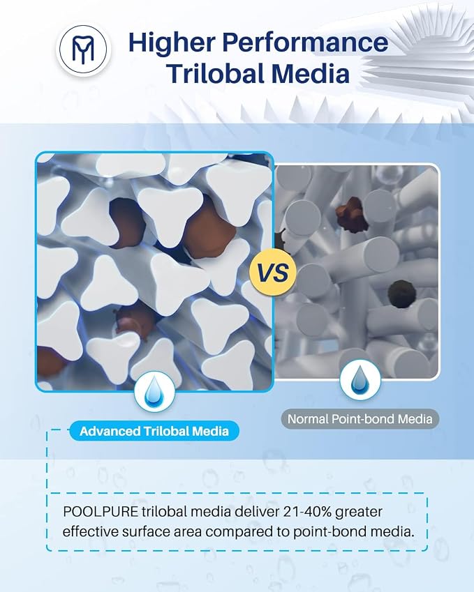 POOLPURE C-7375 Spa Filter Replaces PCD75N, Unicel C-7375, Filbur FC-3964
