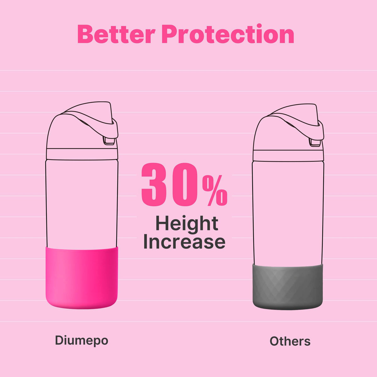 Diumepo Silicone Boot for Owala 14/16 oz Water Bottle, Anti-Slip Protective Sleeve for Owala 12 oz Tumbler, Boot Bottom Base fit Flip 14 oz Insulated Stainless-Steel Water Bottle (Rose Red)