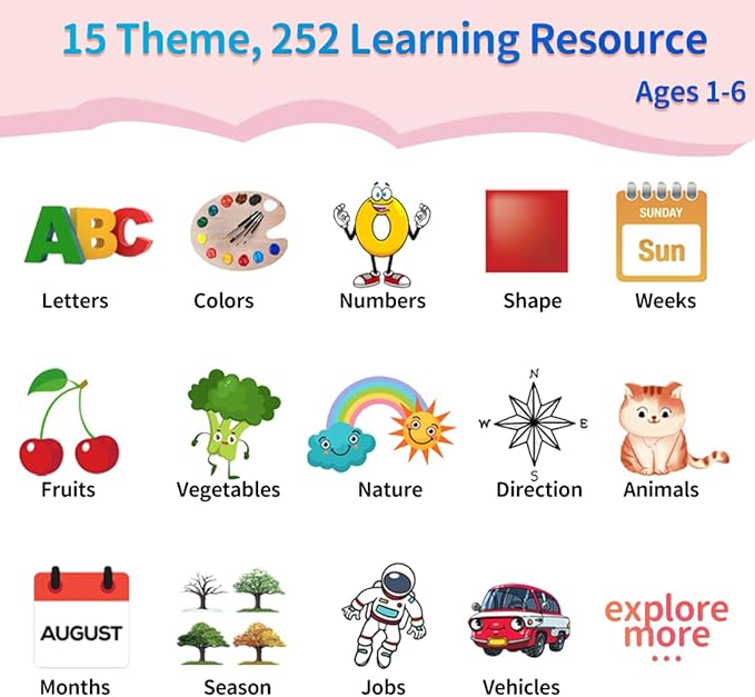ABC Talking-Flash-Cards with 252 Sight Words, Easter Birthday Gifts for Girls 2 3 4 5 6 Years, Language Therapy Toys for Autistic Children, Learning Toys for Toddlers Ages 2-6, Pink