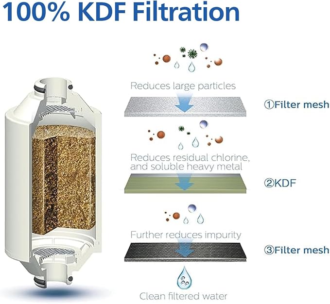 PHILIPS Shower Filter AWP1775CH/37, Water Softener