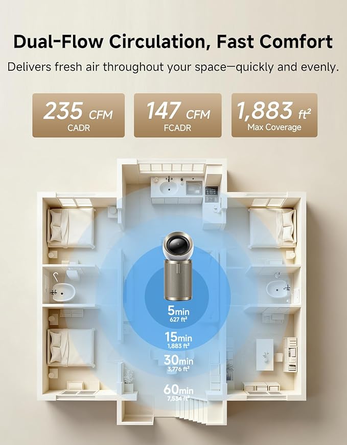 Dreame Smart Air Purifier PM20 for Home Large Room, Cleans 7, 534 ft² in One
