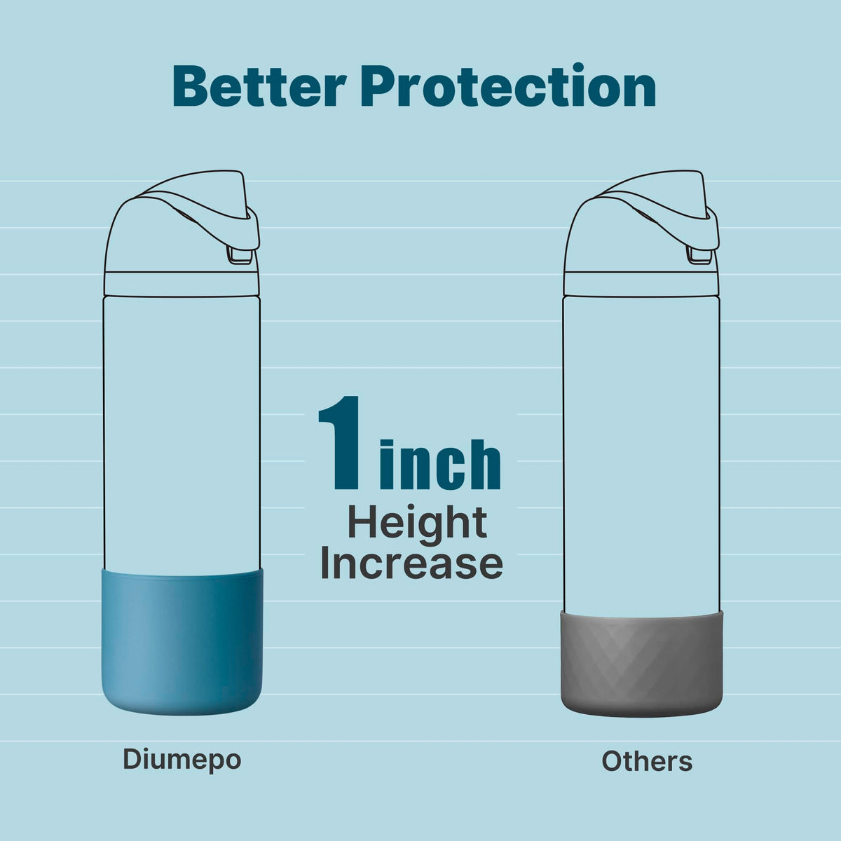 Diumepo Boot for Owala 24 oz, Anti-Slip Protective Sleeve for Owala Twist & FreeSip & Flip Stainless Steel Water Bottle, Silicone Boot Bottom Base for Owala (Denim Blue)