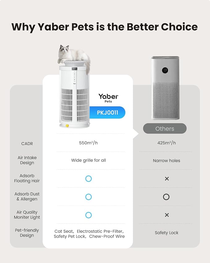 Large Air Purifiers for Home Large Room up to 4200ft², Yaber HEPA Air Purifier