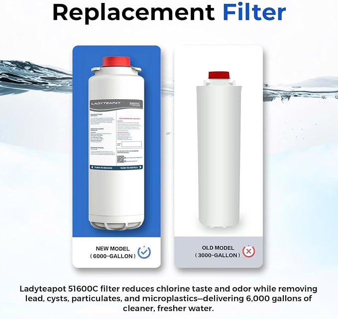 Water Filter Replacement Compatible