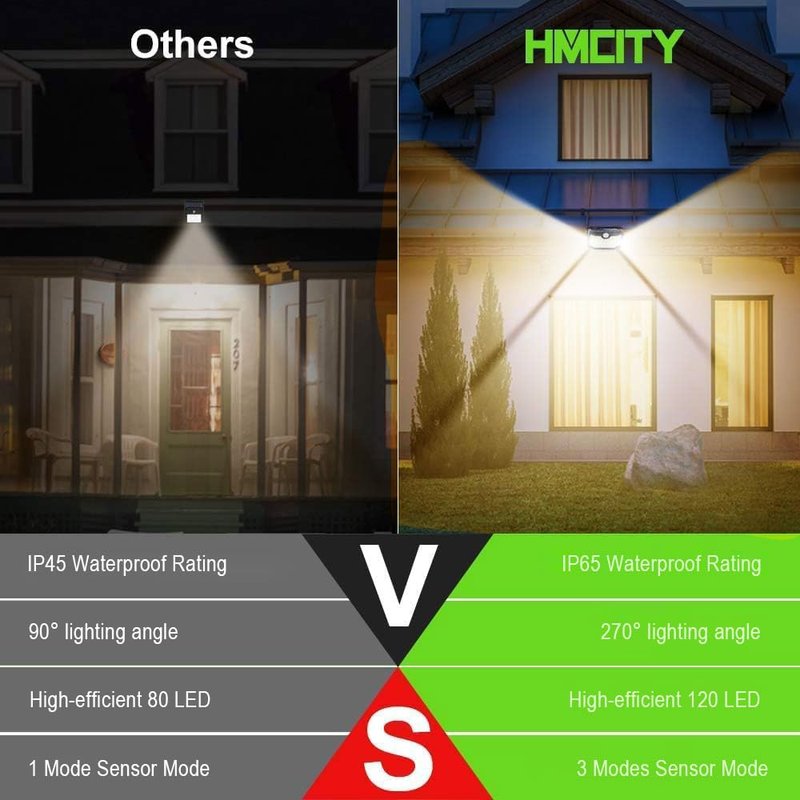 HMCITY 120 LED Outdoor Solar Lights- with Motion Sensor and 3 Lighting Modes, IP65 Waterproof Wide Solar Wall Lights Ideal for Garden Patio Yard (Front Button 4Packs, Black Shell-Warm White)