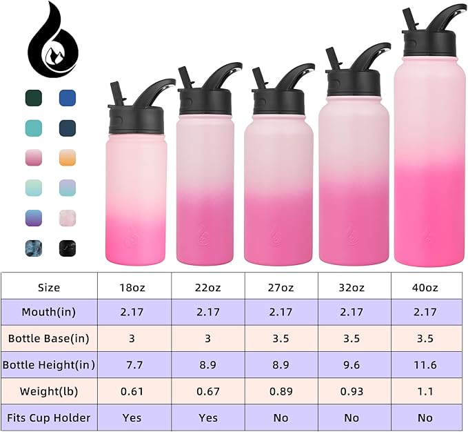 BJPKPK Insulated Water Bottles with Straw Lid, 40oz Stainless Steel Metal Water Bottle with 3 Lids, Reusable Thermo, Keep Cold Hot for Sports, Gym-Cherry