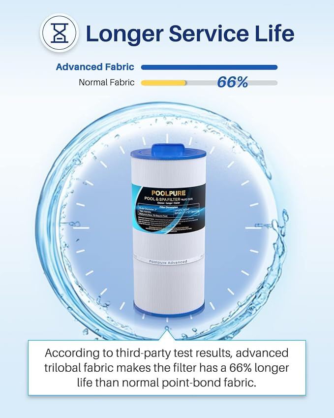 POOLPURE C-7375 Spa Filter Replaces PCD75N, Unicel C-7375, Filbur FC-3964