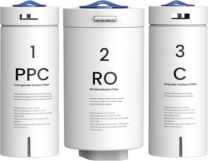 GLACIER FRESH PPC/C/RO Filter Replacement
