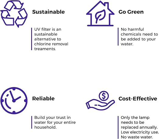 iSpring UVF55FS Whole House UV Water Filter