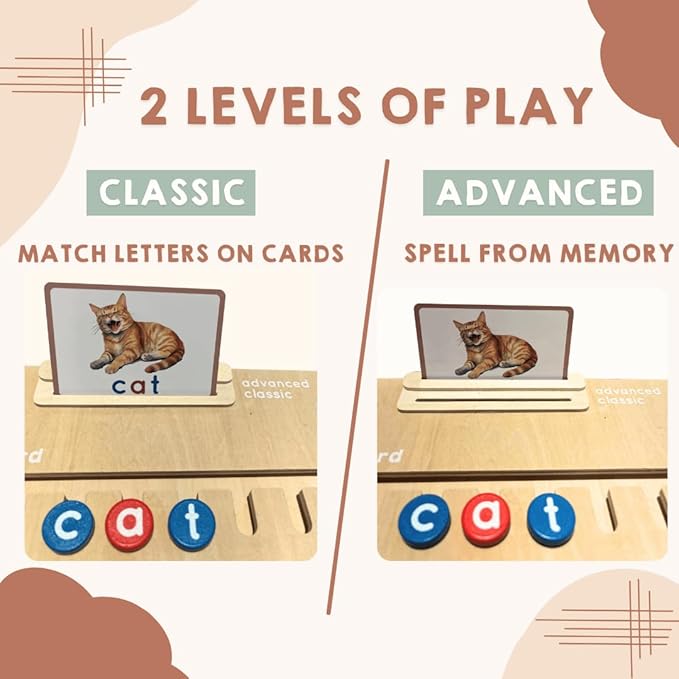 Montessori Learning Toy for 4 Year Old Kids and up | Wooden Educational Alphabet Board with Flashcards | Pre-K Essentials for Reading & Spelling. Great Homeschool CVC Word Game Gift for Boys & Girls