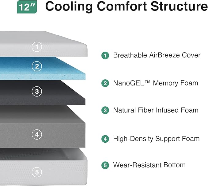 Novilla 12 Inch Full Size Mattress in a Box, Gel Memory Foam Mattress for Cooling Night Sleep & Pressure Relief, CertiPUR-US Certified