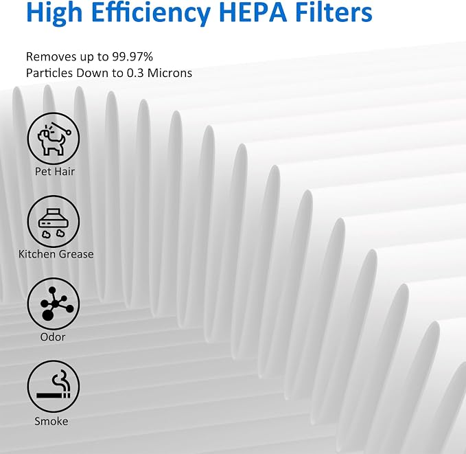 MK06 MK01 True HEPA Replacement Filter Compatible