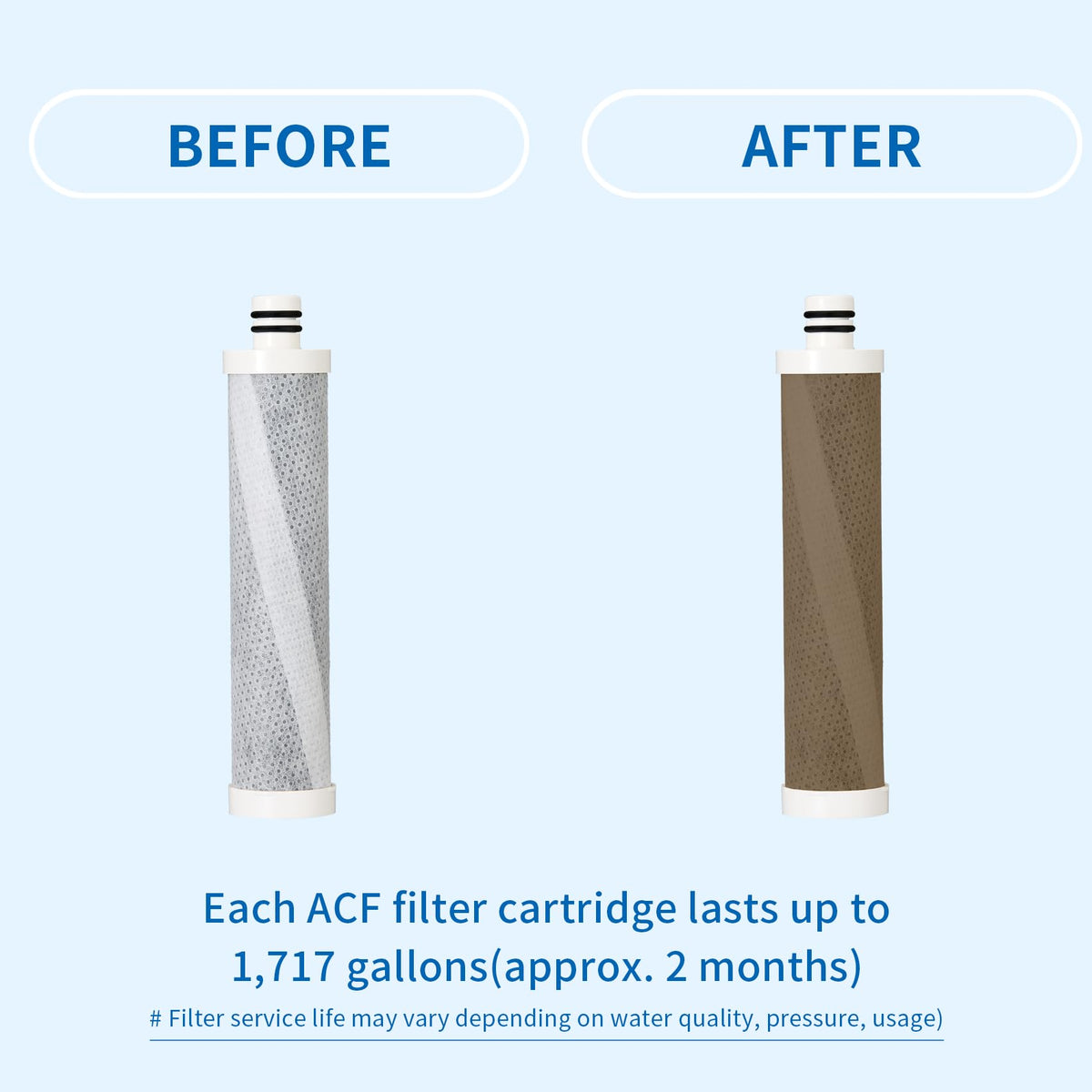 Moolmang VITAMAX ACF Shower Filter Replacement Cartridge 3 PCS/Pack – Reduces Chlorine & Sediment