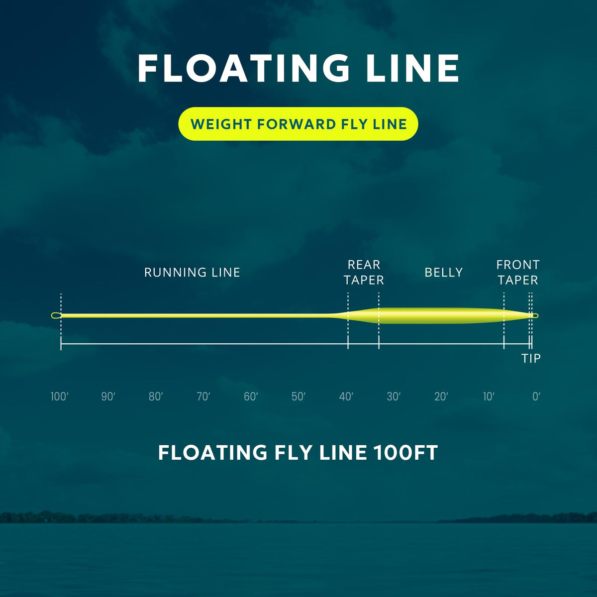 SF WF5F 100FT Fly Fishing Line Weight Forward Floating Fly Line for Fly Fishing Double Welded Loops Fluo Yellow