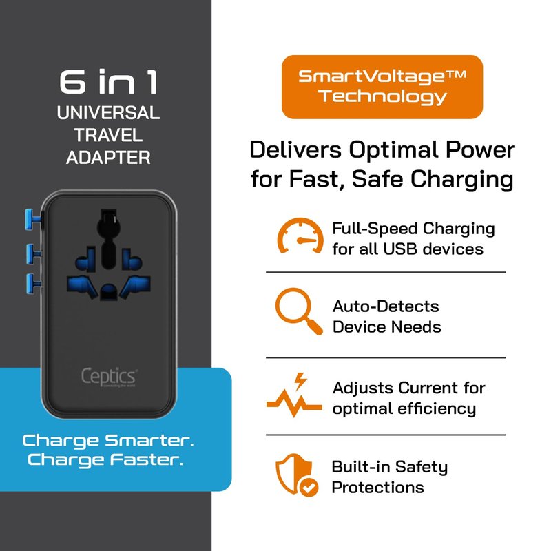 Ceptics 6 in 1 International Power Adapter with PD 140W USB-C, 1x USB-A, 3X Type C, Universal Input and 1x USA/JP Input with Type A, C, G, I Plug outlets for Global Travel – CE & RoHS Certified