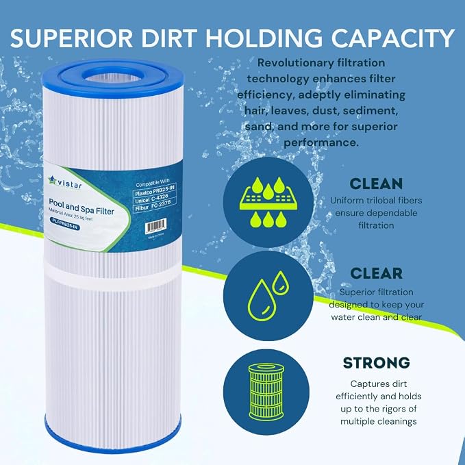 PLFPRB25-IN Hot Tub Filter Replaces Guardian 413-106, Unicel C-4326, Filbur
