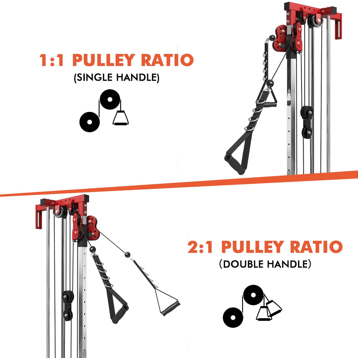 Mikolo Wall Mount Cable Station, Cable Crossover Machine with Dual Pulley System and 19 Adjustable Positions for Home Gym Fitness Equipment, Red