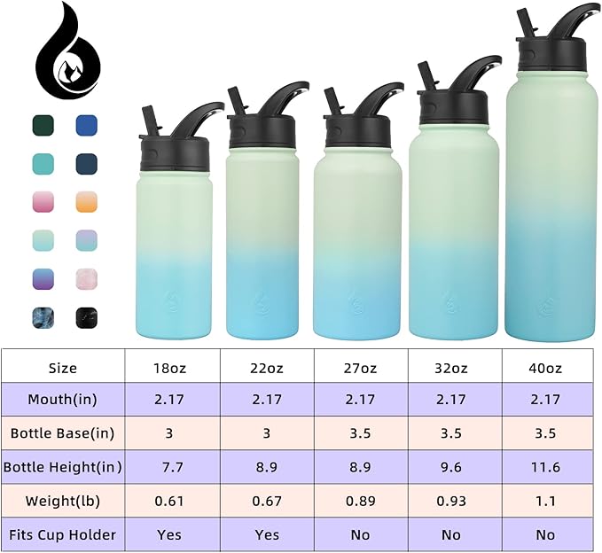 BJPKPK Insulated Water Bottles with Straw Lid, 40oz Stainless Steel Metal Water Bottle with 3 Lids, Reusable Thermo, Keep Cold Hot for Sports, Gym-Mint