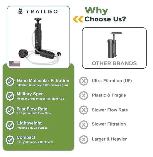Tactical XR Water Filtration System 0.001 Micron Nano Filtration Military Grade
