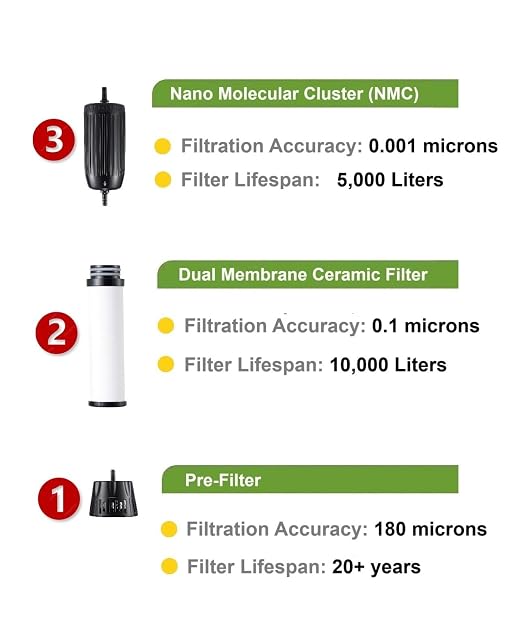 Tactical XR Water Filtration System 0.001 Micron Nano Filtration Military Grade