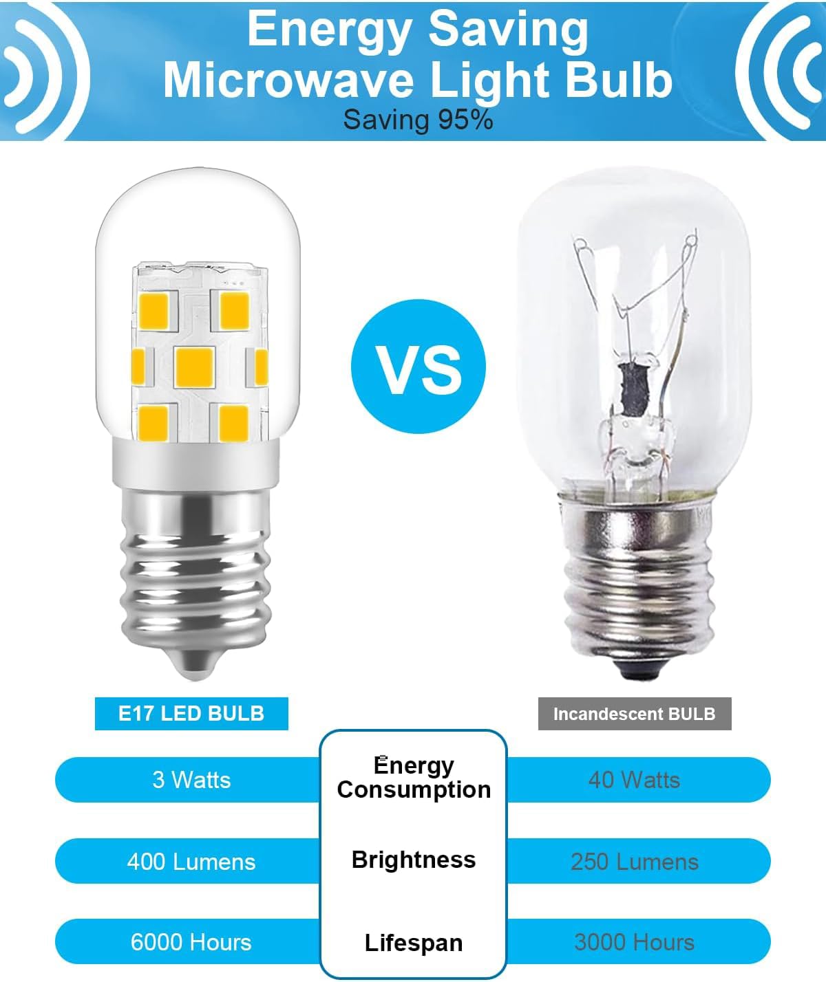 SerBion LED Microwave Light Bulb Under Hood 40W Equivalent-125V E17 Base for Whirlpool Microwave Light Bulb - 3W 400LM Dimmable Range Hood T7 Appliance Oven Light Bulbs, 2 Packs (2700K Warm White)