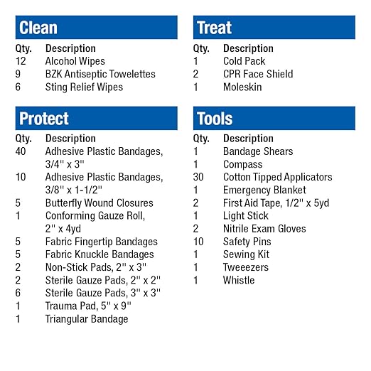 First Aid Only All-Purpose Emergency First Aid Kit for Home, Work, and Travel, 160 Pieces