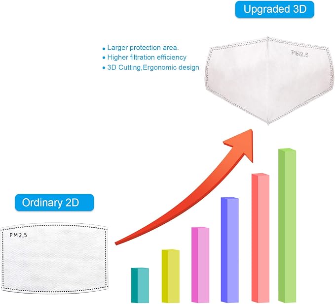 100 PCS New 3D Cutting PM 2.5 Activated Carbon Filter, 5 Layers 3D Pm2.5 Filter