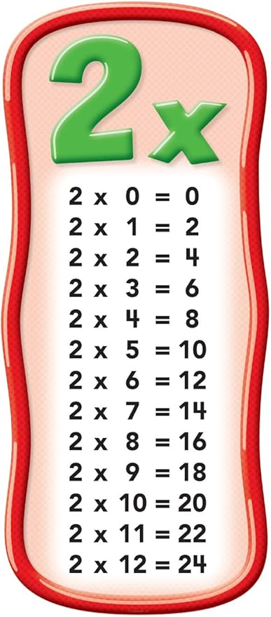 Scholastic Classroom Resources Multiplication Tables Bulletin Board (0545653649)