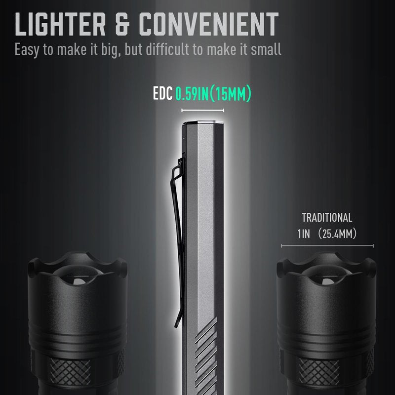 MIAOKE Rechargeable Ultra Thin EDC Flashlight 3000 Lumens UV and White LED Combo Dual Light Sources Compact Pocket Clip Light for Home, Outdoor, Emergency, Night Working, Cycling-Chaser/Gray