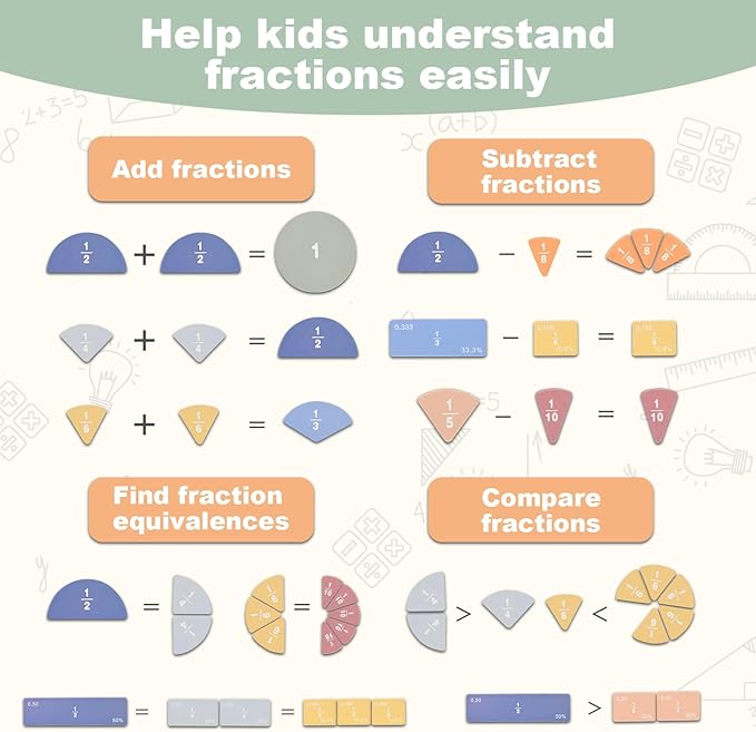 Magnetic Fraction Demonstration Book, Magnetic Fraction Tiles & Fraction Circles Set, Math Manipulatives for Elementary School, Montessori Fraction Manipulatives Learning Tools for Kids