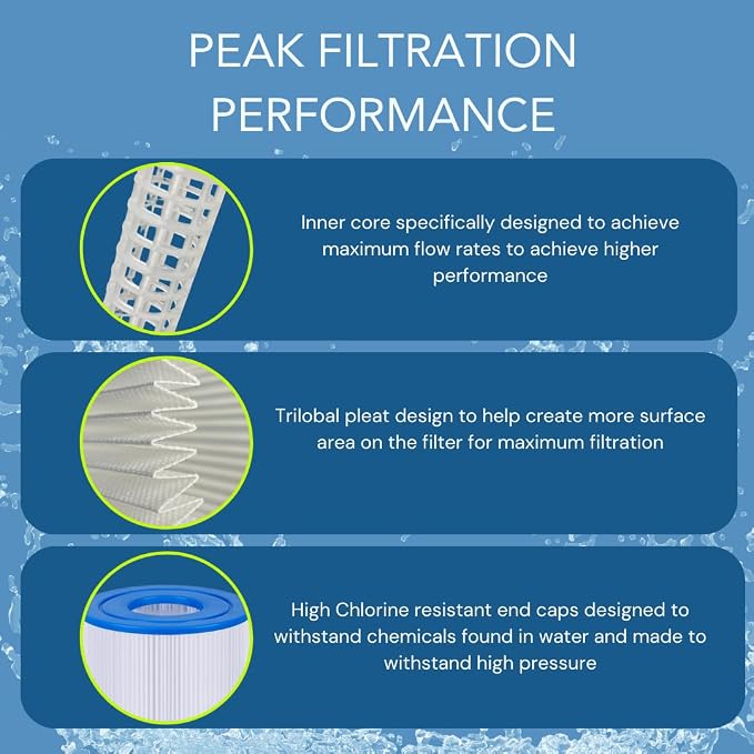 PLFPRB25-IN Hot Tub Filter Replaces Guardian 413-106, Unicel C-4326, Filbur