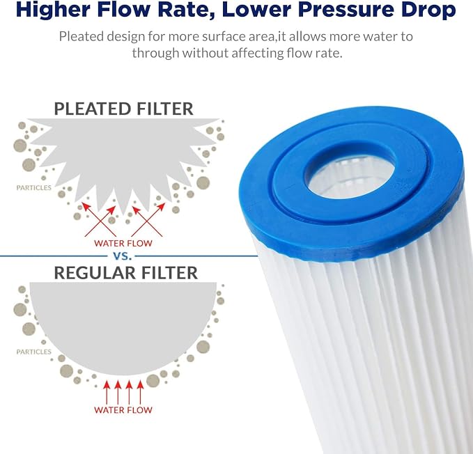 Membrane Solutions 50 Micron Pleated Polyester Sediment Water Filter 10"x2.5"