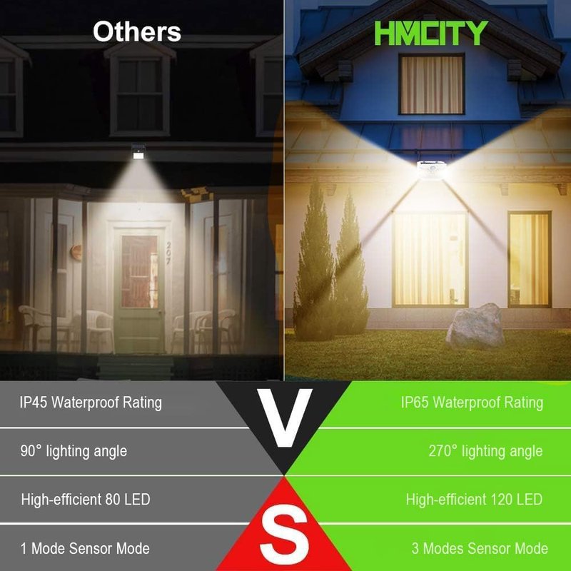 HMCITY 120 LED Solar Lights Outdoor with Motion Sensor and 3 Lighting Modes, IP65 Waterproof Wide Solar Wall Lights Ideal for Garden Patio Yard (Front Button 8Packs, White Shell-Warm White)