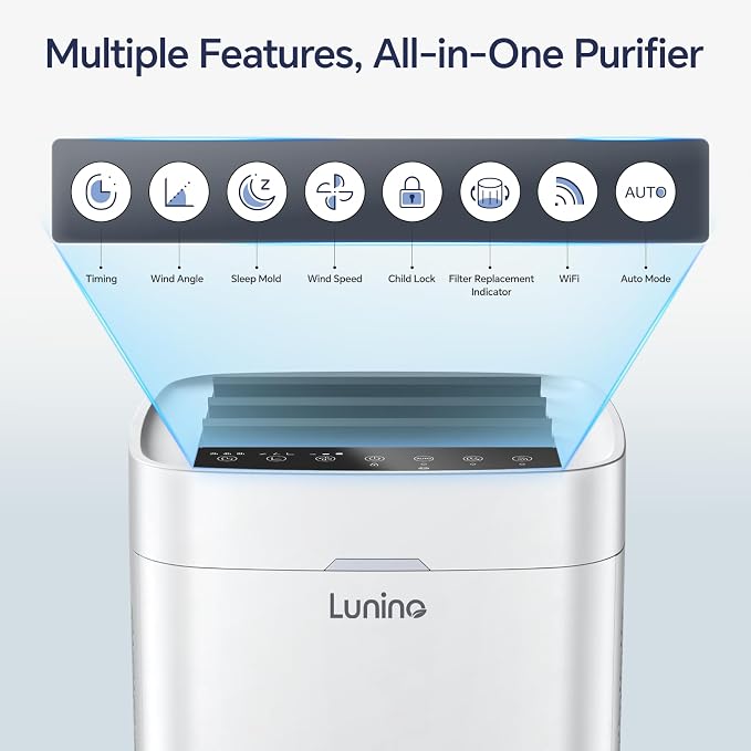 Air Purifiers for Home Large Room up to 2400 Ft², Double-Sided HEPA Air Purifier