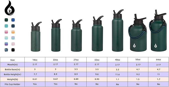 BJPKPK Insulated Water Bottles with Straw Lid, 32oz Metal Large Water Bottle with 3 Lids, Reusable Leak Proof BPA Free Thermo, Stainless Steel Tumblers for Sports, Gym, Travel-Army Green