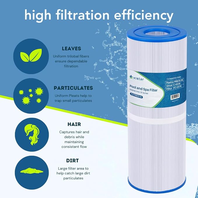 PLFPRB25-IN Hot Tub Filter Replaces Guardian 413-106, Unicel C-4326, Filbur