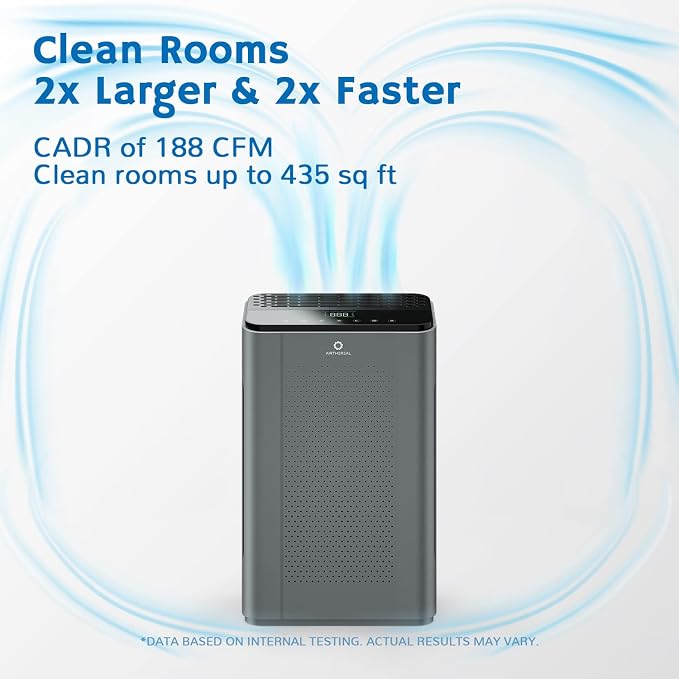 Airthereal APH320 WiFi Air Purifier