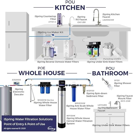 iSpring UVF55FS Whole House UV Water Filter