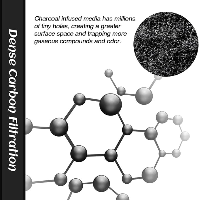 4-Pack Activated Carbon Pre-Filters Compatible