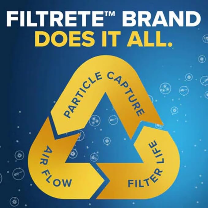 Filtrete 20x21.5x1 AC Furnace Air Filter, MERV 8, MPR 700, Tough on Pollen