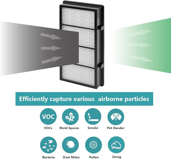 HAPF300 True HEPA Filter, Compatible